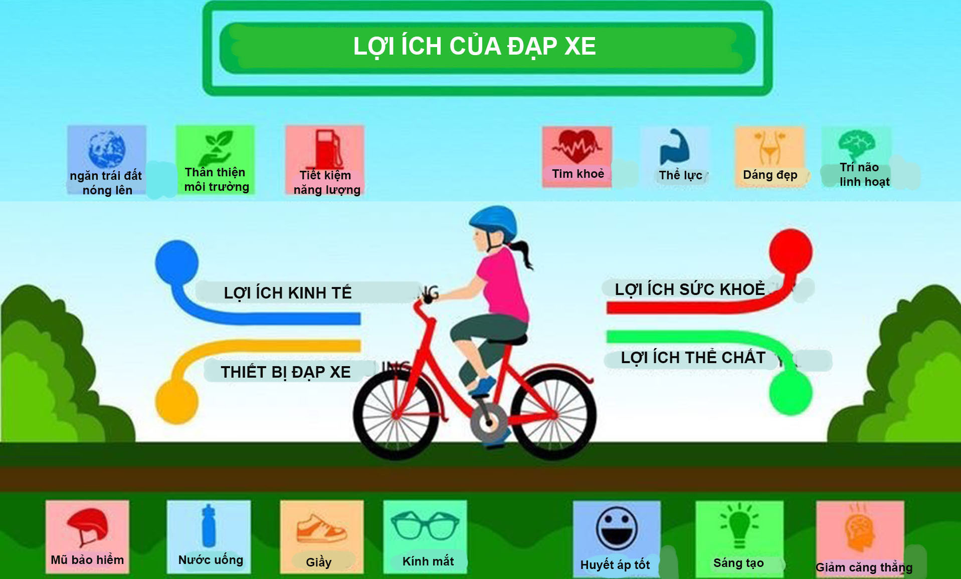 Xe đạp thể thao là gì? Khám phá các loại xe đạp thể thao và lợi ích của chúng Xe đạp thể thao là gì? Khám phá các loại xe đạp thể thao và lợi ích của chúng