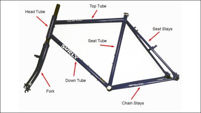 Khung sườn xe đạp là gì? Tìm hiểu cấu tạo, chức năng và phân loại