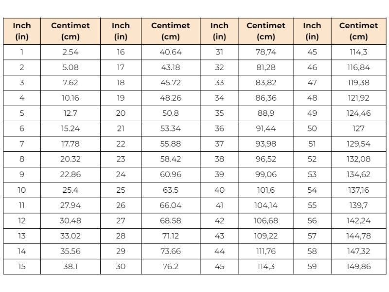 Bang-quy-doi-tu-inch-sang-cm