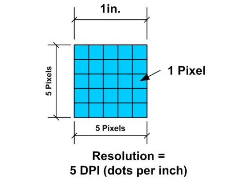 1-inch-bang-bao-nhieu-pixel