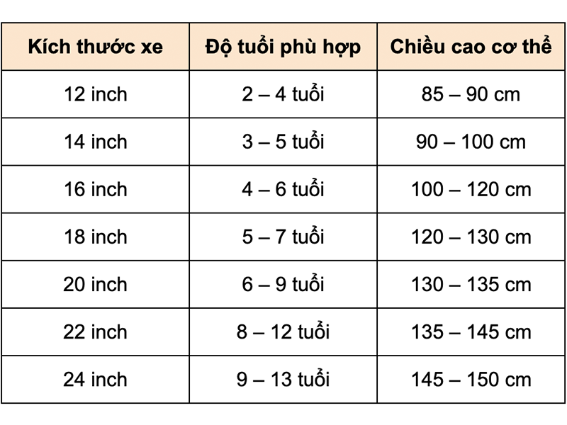 Bảng kích thước xe đạp trẻ em theo độ tuổi và chiều cao
