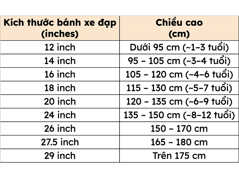 Chọn kích thước bánh xe đạp theo chiều cao