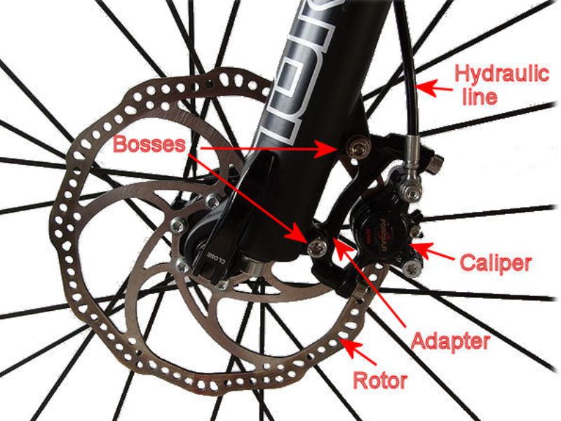 phanh-dia-thuy-luc-duoc-su-dung-pho-bien-tren-cac-dong-xe-dap-hien-nay